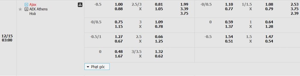 Soi kèo Ajax vs AEK Athens