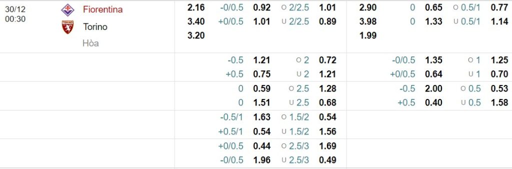 Soi kèo Fiorentina vs Torino