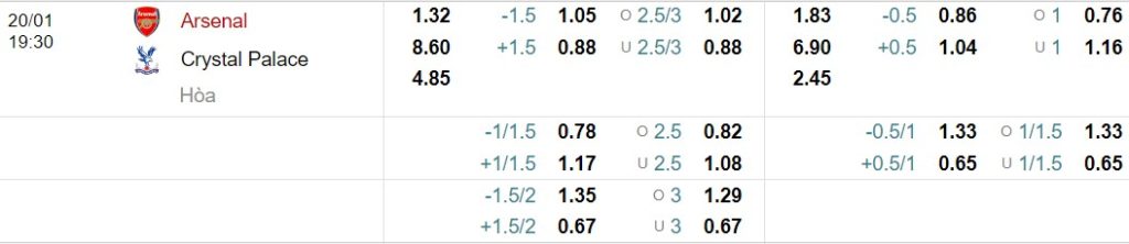Soi kèo Arsenal vs Crystal Palace