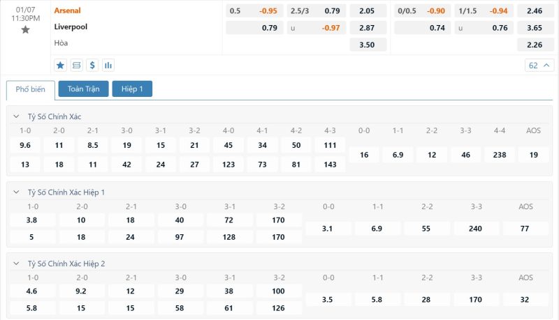Tỷ lệ kèo, soi kèo Arsenal vs Liverpool
