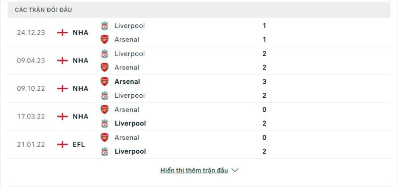 Lịch sử đối đầu Arsenal vs Liverpool