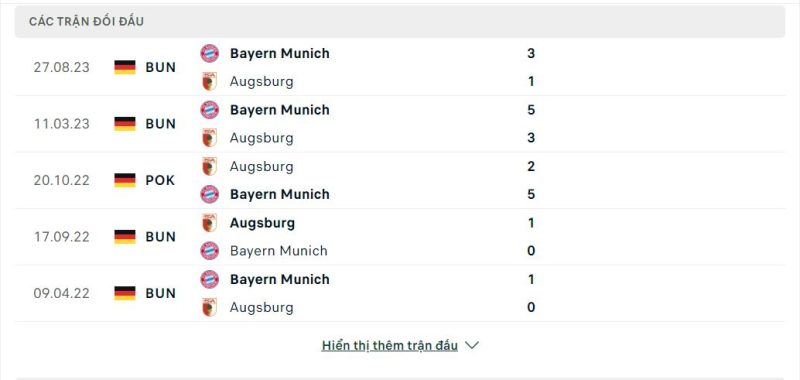 Lịch sử đối đầu Augsburg vs Bayern Munich