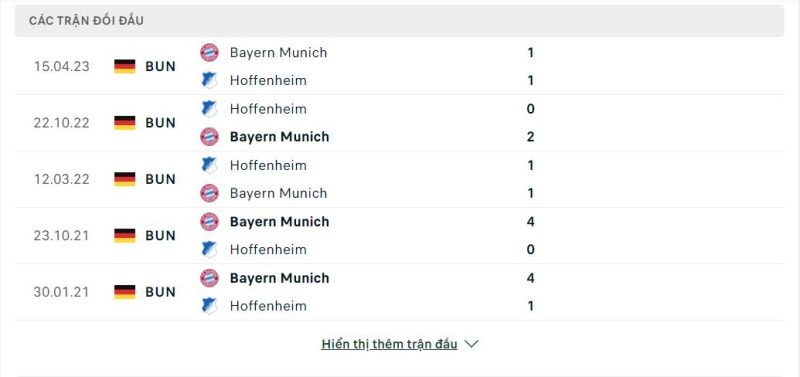 Lịch sử đối đầu Bayern Munich vs 1899 Hoffenheim