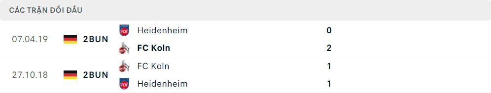 Thành tích đối đầu của 1. FC Köln vs 1. FC Heidenheim